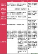 ESG對財務(wù)報告的影響：總量控制與交易機(jī)制下的碳排放權(quán)會計(jì)處理