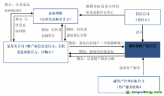 全國首筆碳配額理財(cái)非標(biāo)業(yè)務(wù)落地！