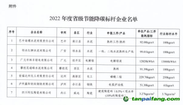 2022年度四川省級(jí)節(jié)能降碳標(biāo)桿企業(yè)名單出爐,7家企業(yè)上榜