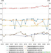 一財碳市場月報：全國碳市場新配額分配方案出臺，3月市場交易活躍度降低｜碳看