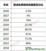 審議通過！歐洲史上最大碳市場改革法案