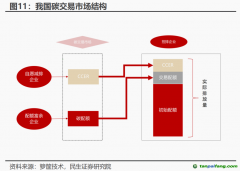 CCER市場(chǎng)重啟有望加速！受益上市公司一覽