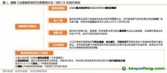CCER加速重啟，影響有多大？此前為何暫停？