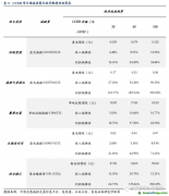 百億CCER重啟呼聲再起，哪些行業(yè)彈性最大？