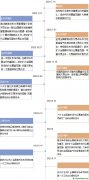 CCER重啟之下，碳市場擴容提速