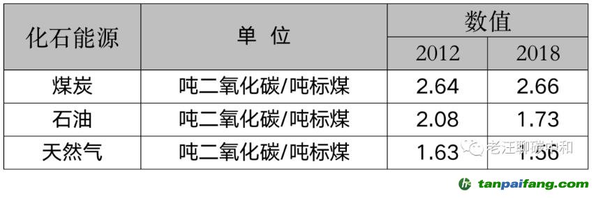 能耗雙控向碳排放雙控轉(zhuǎn)變代表什么？是否會(huì)有新的業(yè)務(wù)需求產(chǎn)生？