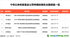 3萬億，投資新方向來了！