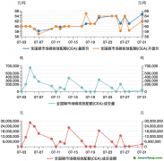碳市場(chǎng)月報(bào)：7月全國(guó)碳市場(chǎng)碳排放配額價(jià)格創(chuàng)新高，國(guó)際財(cái)務(wù)報(bào)告可持續(xù)披露準(zhǔn)則備受關(guān)注