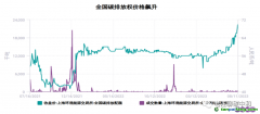 如果國家隊(duì)不出手，全國碳價(jià)或?qū)⒛陜?nèi)破百