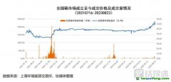 再創(chuàng)新高！碳價能否持續(xù)“狂飆”，投資者何時拿到“入場券”？