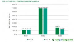 中歐發(fā)布首份《碳信息披露報(bào)告》，2050年實(shí)現(xiàn)全范圍碳中和！