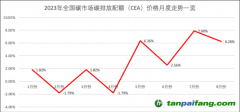 近兩個(gè)月量價(jià)齊增 全國碳市場交易被激活了？