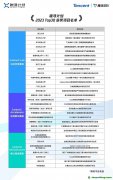 騰訊投入億元級(jí)資助CCUS：30個(gè)項(xiàng)目獲獎(jiǎng)，涉近20種技術(shù)路線