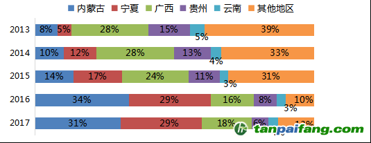 數(shù)據(jù)來源：Mysteel，國投安信期貨整理計算
