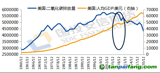 數(shù)據(jù)來源：iFind，國投安信期貨整理計算