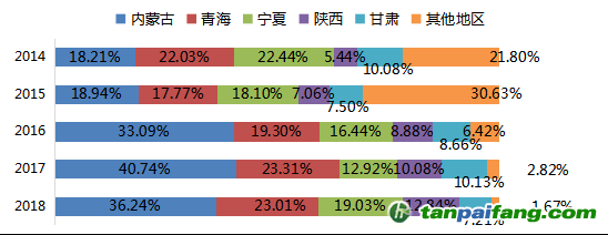 數(shù)據(jù)來源：Mysteel，國投安信期貨整理計算