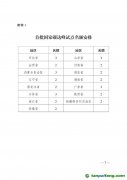 國家發(fā)展改革委關(guān)于印發(fā)《國家碳達峰試點建設(shè)方案》的通知【發(fā)改環(huán)資〔2023〕1409號】