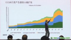 朱民：中國(guó)經(jīng)濟(jì)增長(zhǎng)的動(dòng)力轉(zhuǎn)向內(nèi)需、制造業(yè)、碳中和的拉動(dòng)