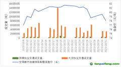 碳市場(chǎng)月報(bào)：全國碳市場(chǎng)交易價(jià)格創(chuàng)新高，原因何在？