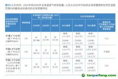 2030年全球恐升溫2.9攝氏度！聯(lián)合國呼吁比《巴黎協(xié)定》更強(qiáng)硬減排措施