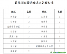 首批國家碳達峰試點，15省區(qū)“碳”路先行