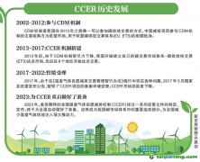 CCER為什么會被叫停？什么時候重啟？為什么CCER很重要？