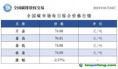 今日碳價(jià)：全國碳市場每日綜合價(jià)格行情及成交信息20240104