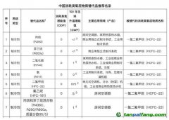 全球首次承諾削減制冷排放，中國(guó)應(yīng)如何找準(zhǔn)著力點(diǎn)？