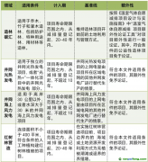 全國(guó)CCER市場(chǎng)啟動(dòng)，未來(lái)市場(chǎng)規(guī)模將超百億