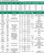 重磅！正式交易！脫碳科技成新寵，資本相中了這些公司...