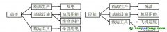 返程潮，盤(pán)一盤(pán)高鐵和飛機(jī)的碳排放