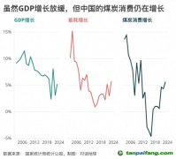 碳強(qiáng)度下降“步履蹣跚”，問題出在哪里？