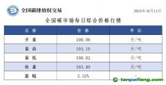 今日碳價：全國碳市場每日綜合價格行情及成交信息20241014