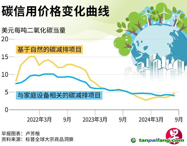 COP29氣候變化大會即將舉行 碳市場料不大可能取得實(shí)質(zhì)進(jìn)展