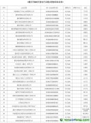 重慶市生態(tài)環(huán)境局關(guān)于2025年度重慶市納入全國碳排放權(quán)交易市場發(fā)電行業(yè)排放單位名錄的公告