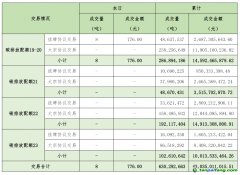 2025年1月6日全國碳排放權(quán)交易市場清結(jié)算信息日?qǐng)?bào)