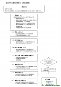 全國首批CCER自愿碳減排項目為何難產(chǎn)？
