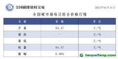 今日碳價(jià)：全國碳市場(chǎng)每日綜合價(jià)格行情及成交信息20250114