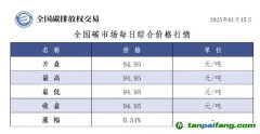 今日碳價(jià)：全國碳市場(chǎng)每日綜合價(jià)格行情及成交信息20250115
