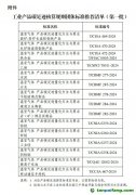 【工信部聯(lián)節(jié)函〔2025〕13號】關(guān)于公布工業(yè)產(chǎn)品碳足跡核算規(guī)則團(tuán)體標(biāo)準(zhǔn)推薦清單（第一批）的通告