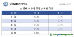今日碳價(jià)：全國碳市場(chǎng)每日綜合價(jià)格行情及成交信息20250117