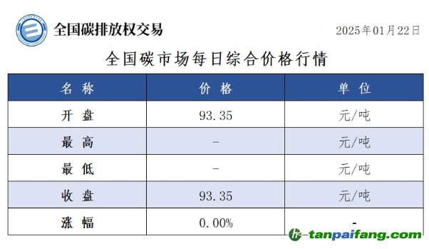 今日碳價(jià)：全國(guó)碳市場(chǎng)每日綜合價(jià)格行情及成交信息20250122