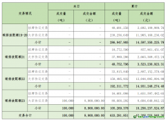 2025年2月27日全國碳排放權(quán)交易市場清結(jié)算信息日?qǐng)?bào)