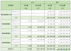 2025年3月12日全國碳排放權(quán)交易市場清結(jié)算信息日?qǐng)?bào)