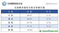 今日碳價(jià)：全國碳市場每日綜合價(jià)格行情及成交信息20250321