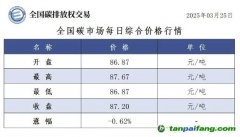 今日碳價(jià)：【CEA】全國碳市場每日綜合價(jià)格行情及成交信息20250325