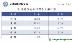 今日碳價(jià)：【CEA】全國碳市場每日綜合價(jià)格行情及成交信息20250326