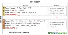 碳市場擴(kuò)圍在即，電解鋁2024年度排放無履約成本