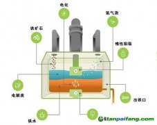 排氧不排碳，美式“綠鐵”出爐——波士頓金屬公司熔融鐵礦石電解煉鐵技術(shù)淺析