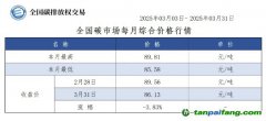 【CEA月報(bào)】全國碳市場每月綜合價(jià)格行情及成交信息20250303-20250331